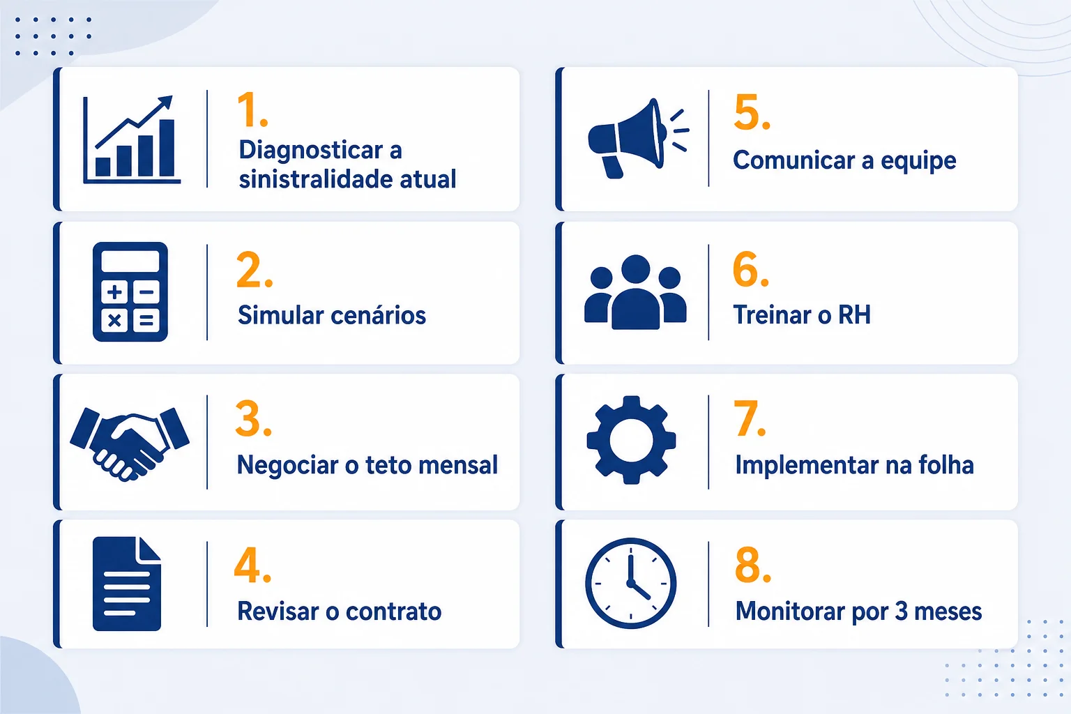 Checklist visual dos 8 passos para implementar coparticipação em plano de saúde empresarial — guia para RH