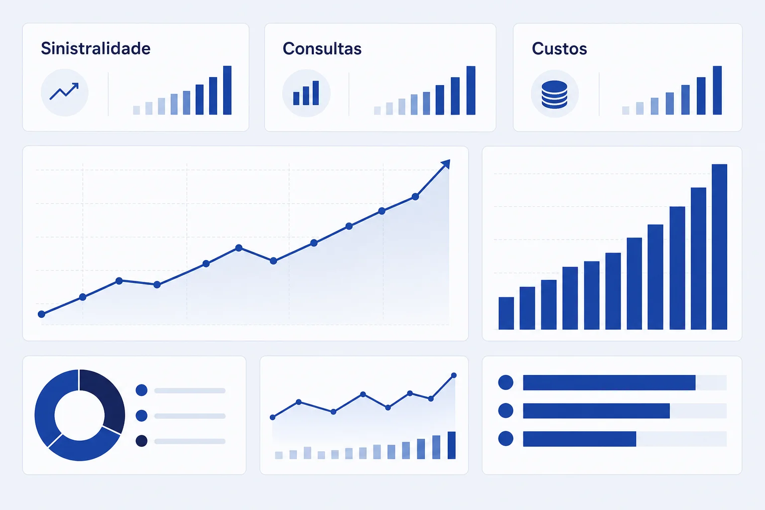 Dashboard de gestão ativa mostrando gráficos de sinistralidade e indicadores de plano de saúde