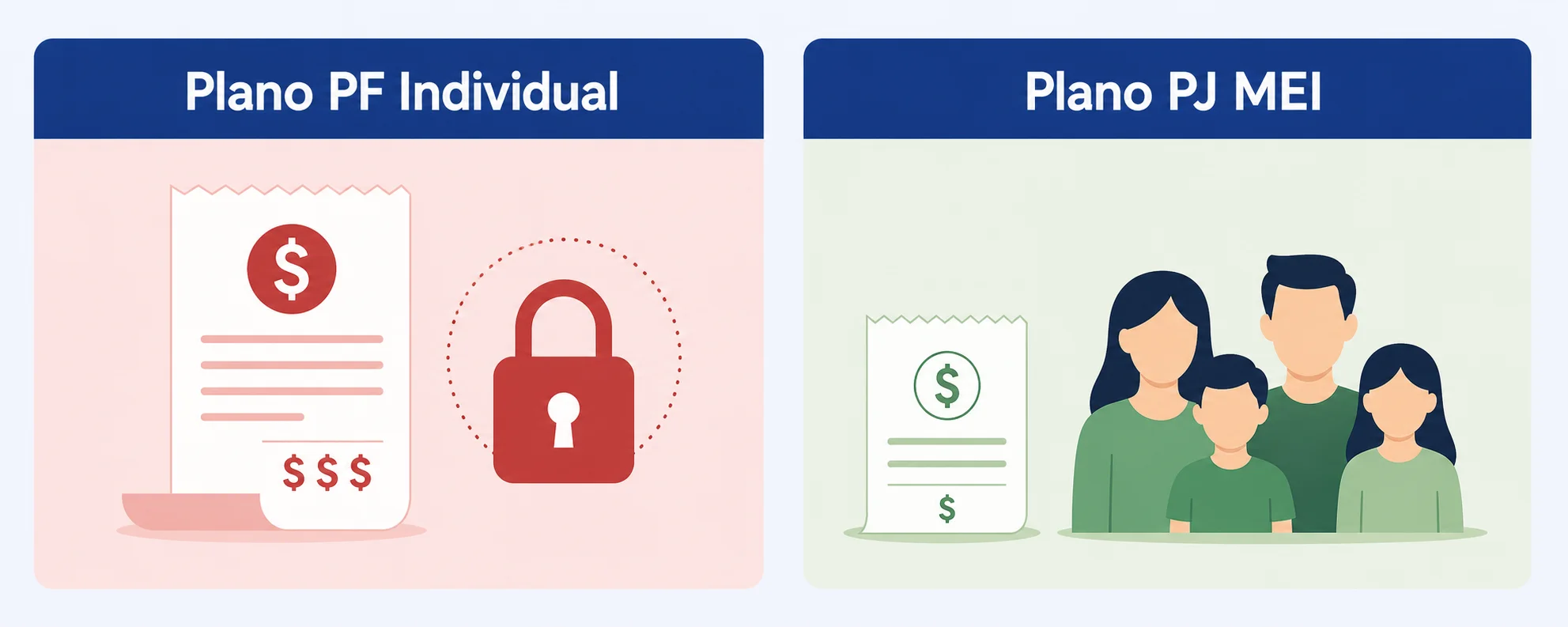 Comparativo visual entre plano de saúde PF individual e PJ empresarial via MEI