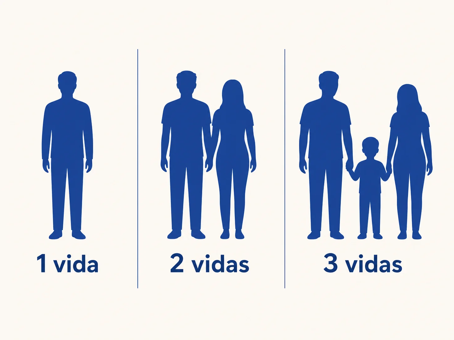 Comparação visual: planos de saúde MEI com 1, 2 e 3 vidas