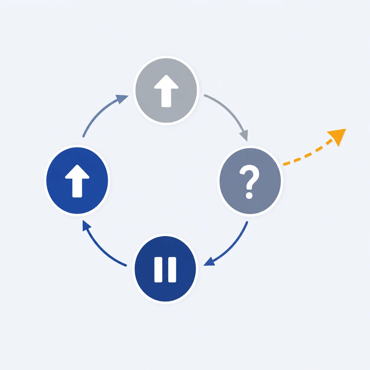 Diagrama circular mostrando o ciclo de reajustes abusivos em planos de saúde e como a portabilidade de carência quebra esse ciclo